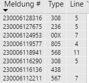 Sorting a Matrix by Drilldown Columns - Microsoft Fabric Community