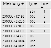 Sorting a Matrix by Drilldown Columns - Microsoft Fabric Community