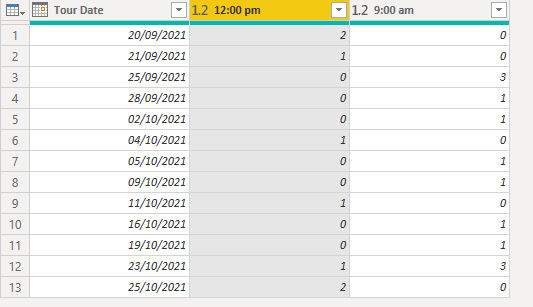 Solved: How to format the data in Power query? - Microsoft Fabric Community