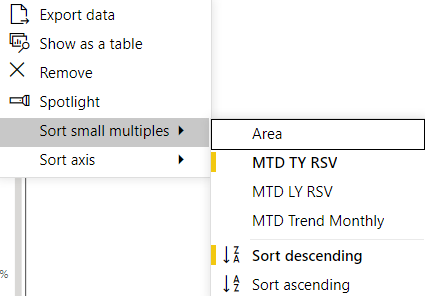 Solved: Sorting of small multiples in Clustered column cha ...