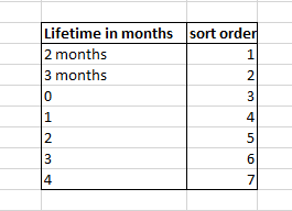 Solved: Issue with sorting a matrix columns - Microsoft Fabric Community