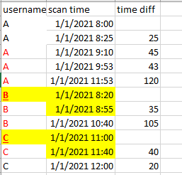 Conditional Formatting - Highlighting Time Differe... - Microsoft ...