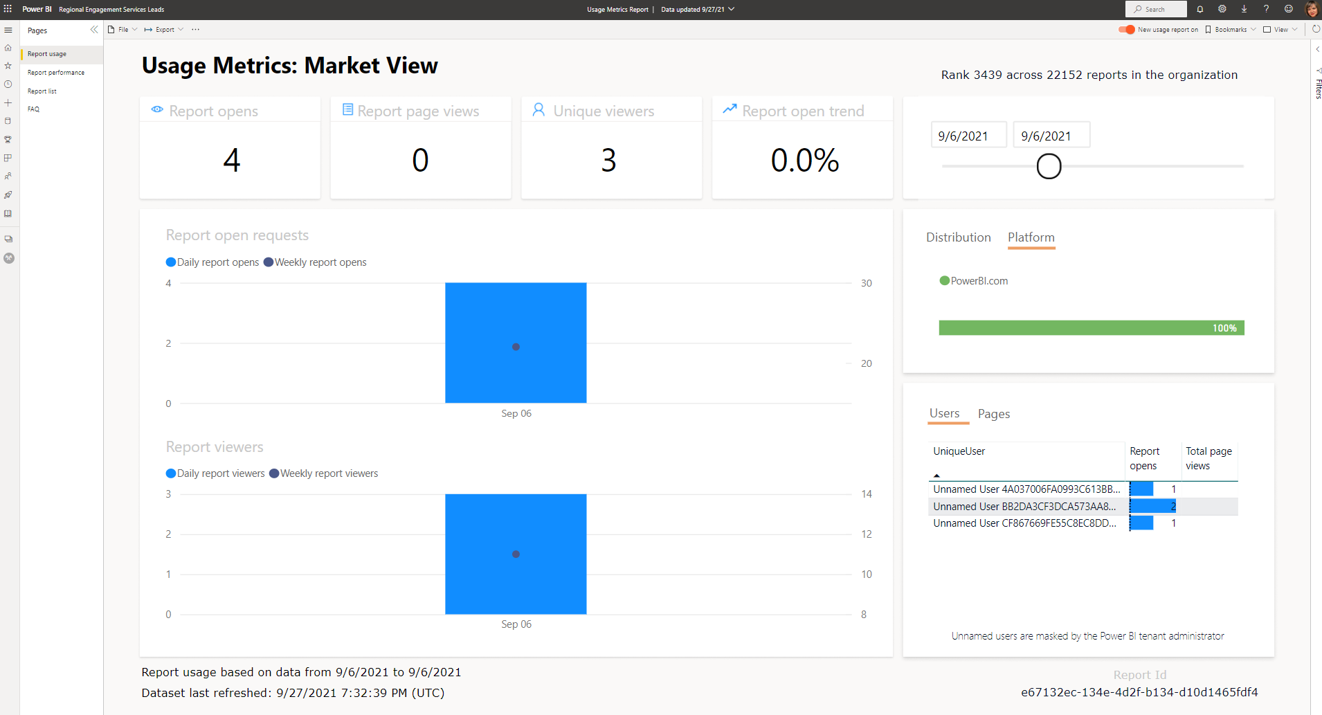 Old Power BI Usage Metrics report data is not alig... - Microsoft ...