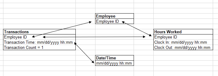 How to Structure Data Using Two Fact Tables - Microsoft Fabric Community