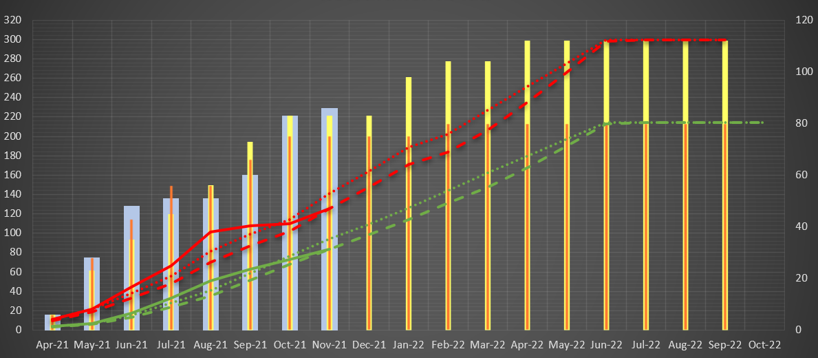 visual lines and clustered column chart with overa... - Microsoft ...
