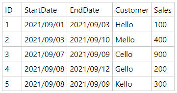 Solved: Filter based on date range - Microsoft Fabric Community