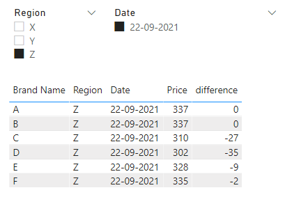 Difference of Rows - Microsoft Fabric Community