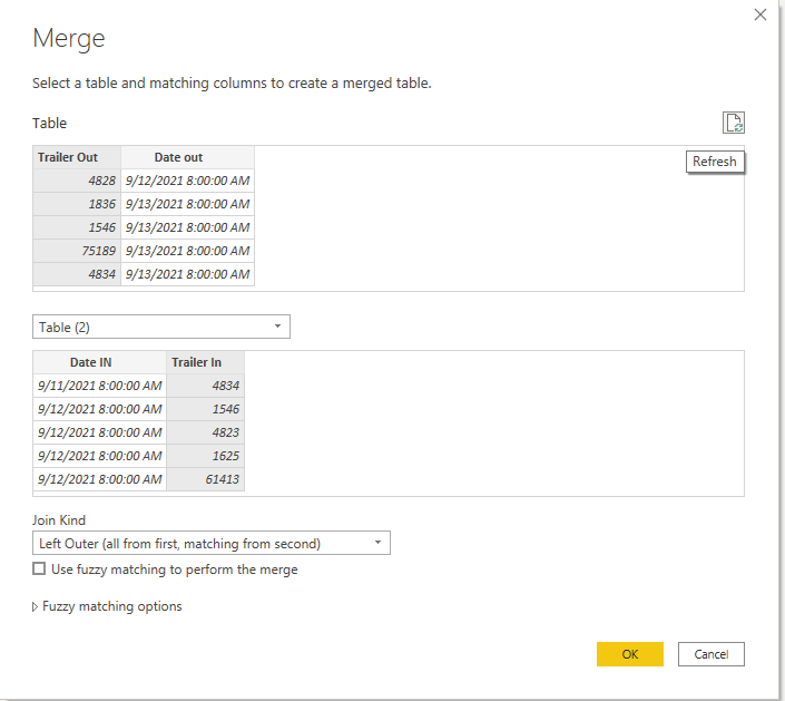 Solved: Double data - Microsoft Fabric Community