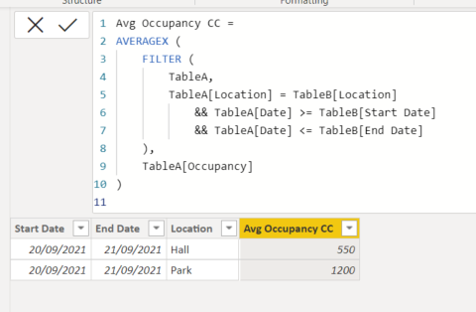 Solved: Average occupancy by location, between two dates - Microsoft ...