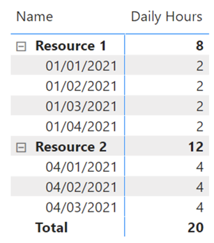 Solved: Re: Create a table between two dates - Microsoft Fabric Community