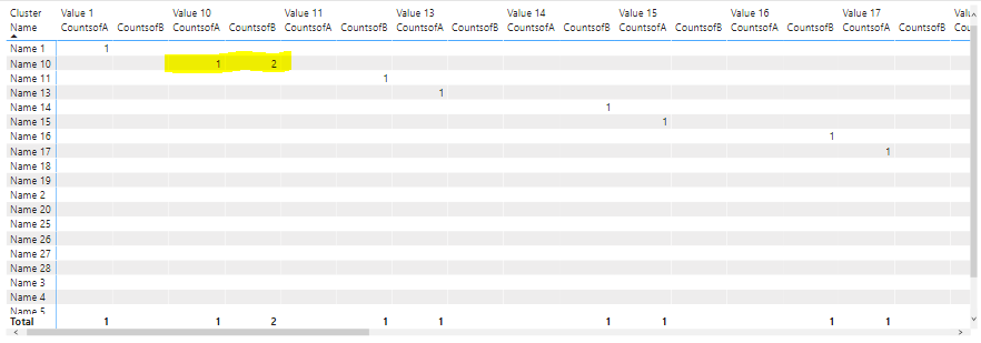 Matrix in Stack Column chart - Microsoft Fabric Community