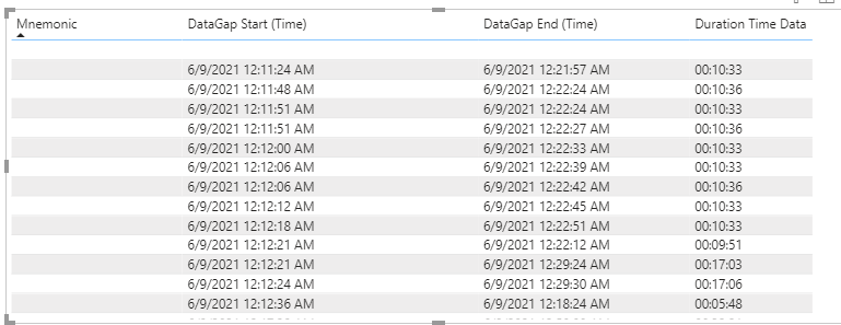 Rows and column merging - Microsoft Fabric Community