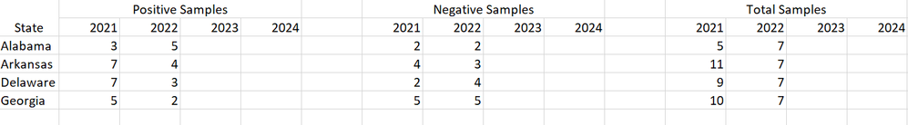 Excel Table