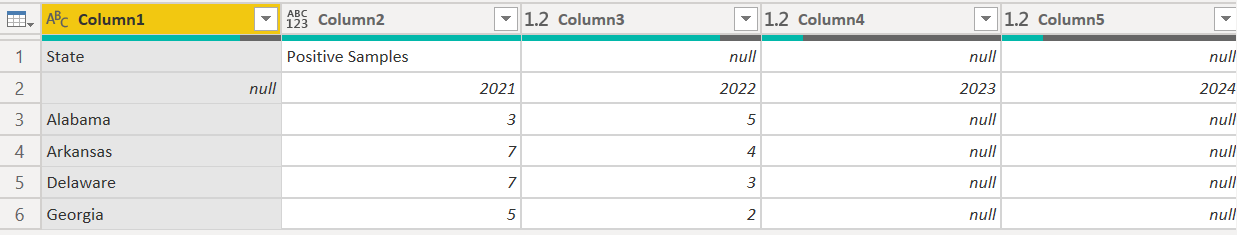 Solved: Excel Table not translating well - Microsoft Fabric Community