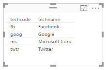 Lookup Table