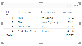 Example Orders Table