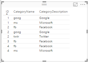 Example OrderCategories Table