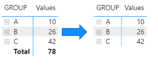 Matrix visual with tabular data - Microsoft Fabric Community