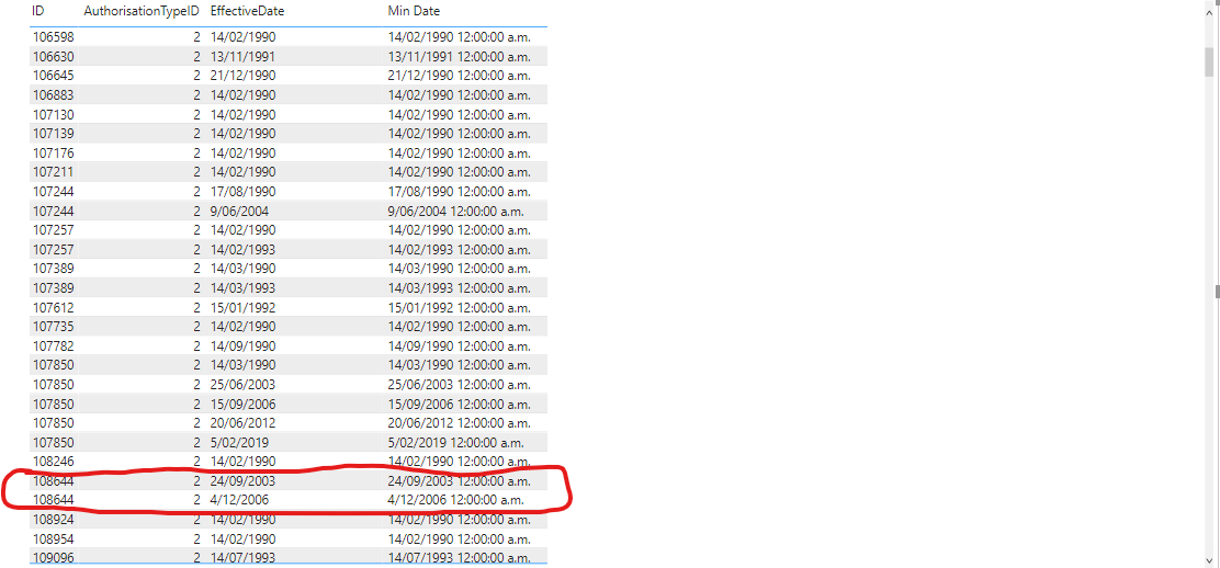 Solved: Measure does not return min date - Microsoft Fabric Community