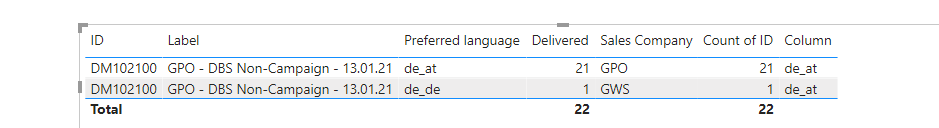 Solved: Change value in cell in column X based on value in ...