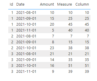 Solved: Calculate SUM for the last three months - Microsoft Fabric ...