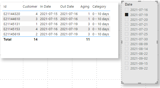Solved: Calculate table and then column based on a date se ...