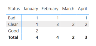 Solved: Average measure not working - Microsoft Fabric Community