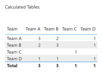 Solved: Calculated tables and virtual tables not producing ...