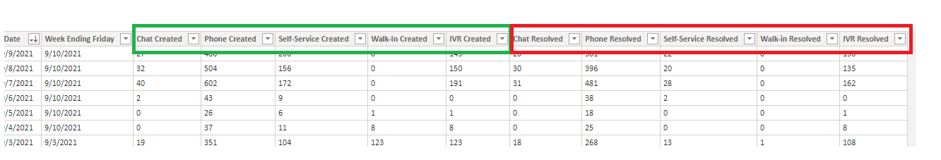 Solved: Sum of Multiple columns and then % - Microsoft Fabric Community
