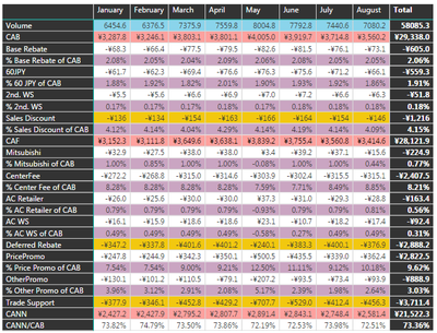 2017-09-15 10_28_25-CANN Closing - Power BI Desktop.png