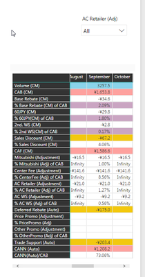 2017-09-15 10_29_16-CANN Closing - Power BI Desktop.png