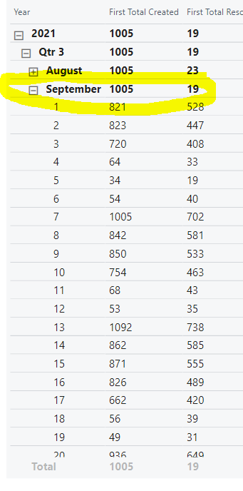 Solved: Sum of Multiple columns and then % - Microsoft Fabric Community