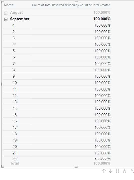 Solved: Sum of Multiple columns and then % - Microsoft Fabric Community