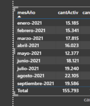 Solved: Sum by month - Microsoft Fabric Community