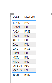 Need help with Measure - Microsoft Fabric Community