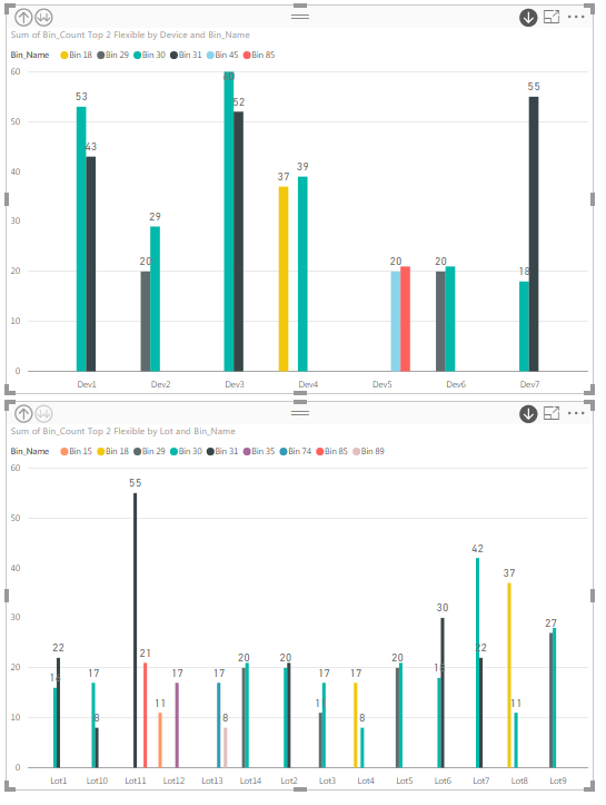 Solved: Top N with multiple drill down - Microsoft Fabric Community