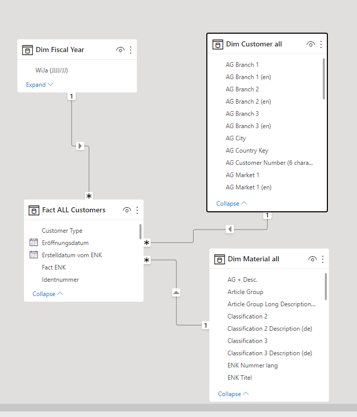 Solved: Is it possible to add new rows in the dataset base ...