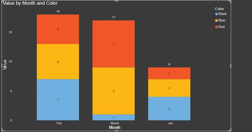 Solved: Sort Legend Dynamically By its Value - Microsoft Fabric Community