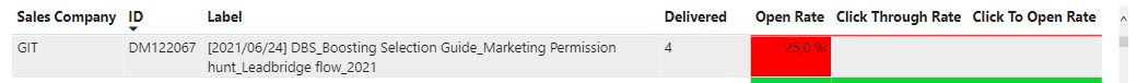 Solved: Replace "blank" with 0 - Microsoft Fabric Community