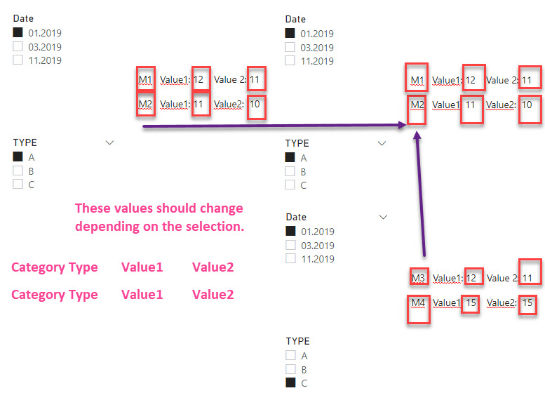 Solved: Dynamic card values in the same page - Microsoft Fabric Community
