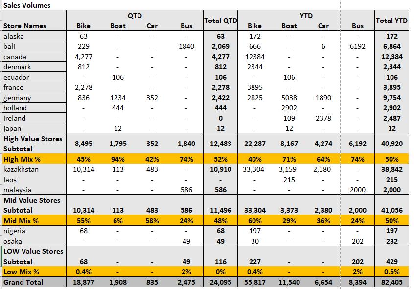 Subtotal Percentage on Row matrix - Microsoft Fabric Community