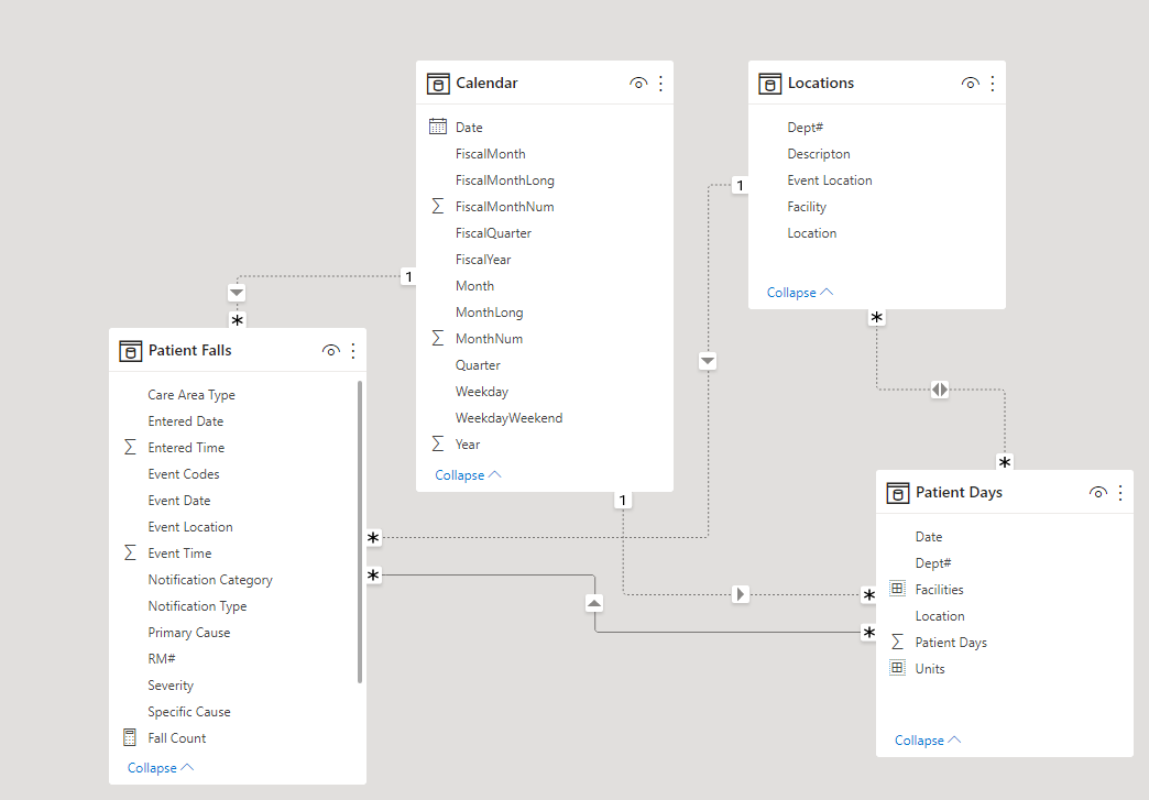 Unable to create relationships between tables - Microsoft Fabric Community