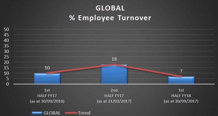 03 Gobal Employment Turnover.jpg