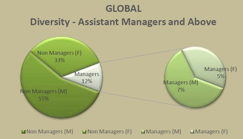 05 Managers and Non Managers.jpg