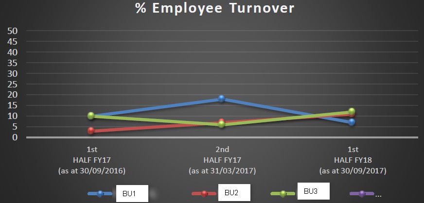 07 Regional Emp Turnover.jpg