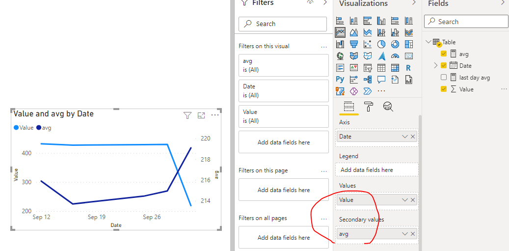 Line chart with multiples: show data label of the ... - Microsoft ...