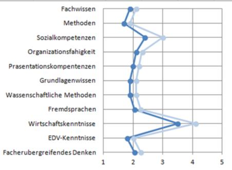 Solved: Chart from multiple measures - Microsoft Fabric Community