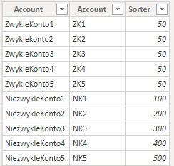 Solved: Sort by Column function influence measure result - Microsoft ...