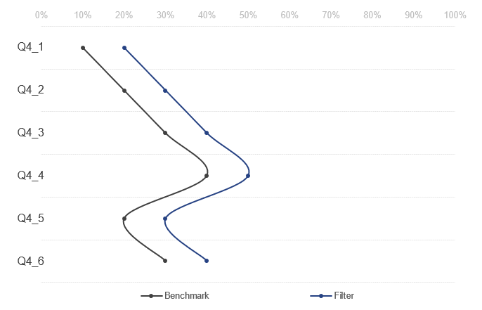 Solved: Chart from multiple measures - Microsoft Fabric Community