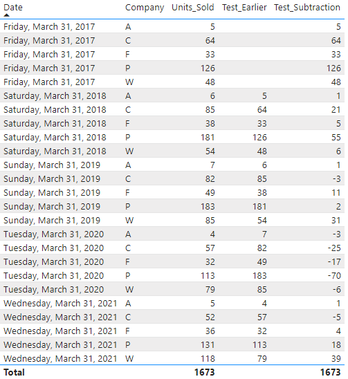Solved: Subtraction using the same column - Microsoft Fabric Community
